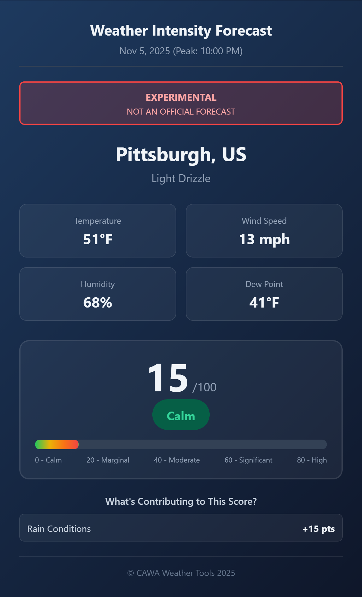 Severe Weather Scoring Tool