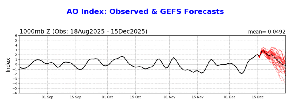 Will There Be A White Christmas This Year?